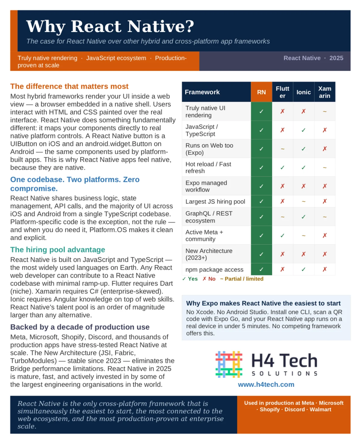 First page of the Why React Native? one-pager